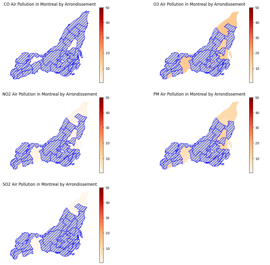 chart matrix of air projection in Monreal
