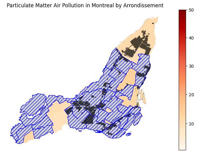 Air Pollution vs. Zoning in Montreal